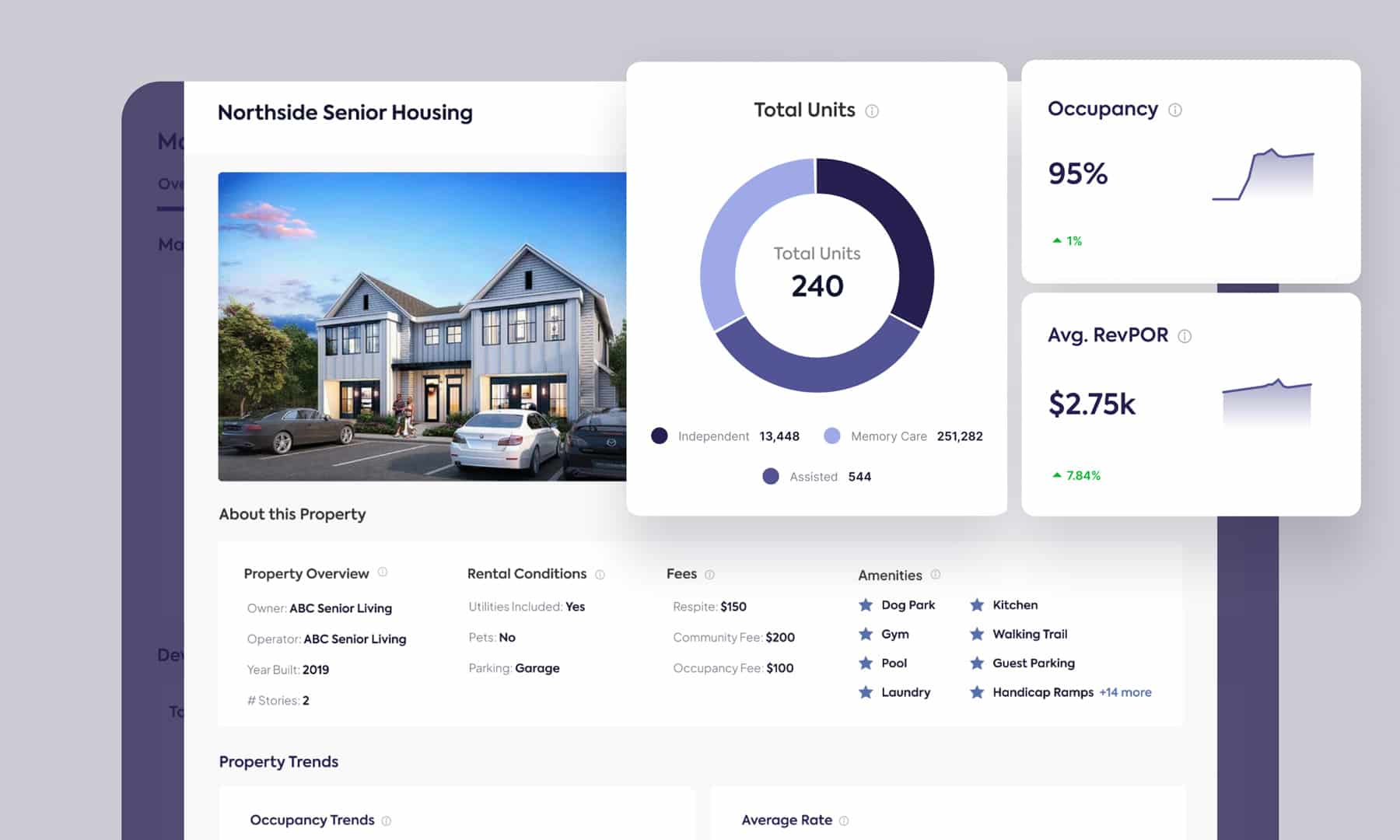 Senior House web platform dashboard with data analytics for total units, occupancy, and average RevPOR